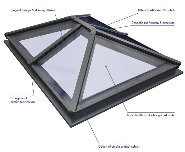 Aliver Orangery Roof - Image 4